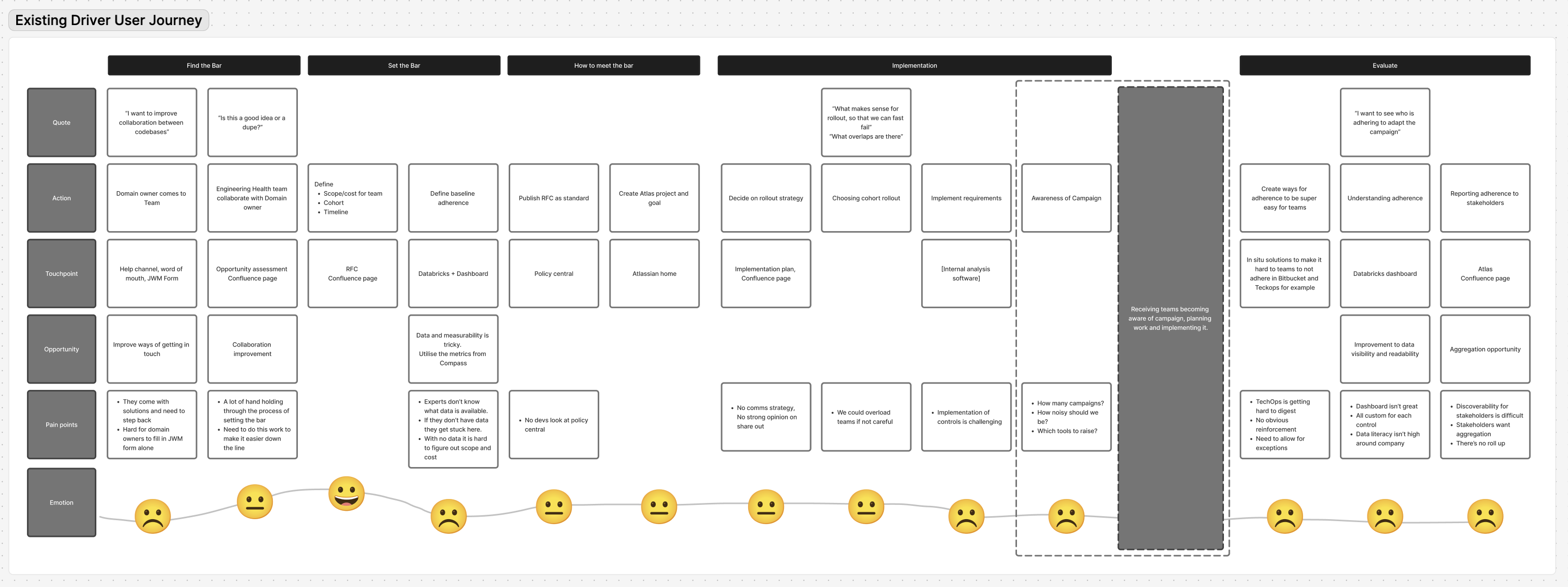 Driver team existing user journey map